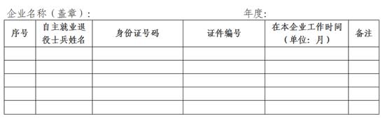 河北：进一步落实扶持自主就业退役士兵创业就业有关税收政策