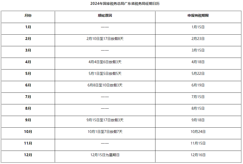 《2024年国家税务总局广东省税务局征期日历》印发