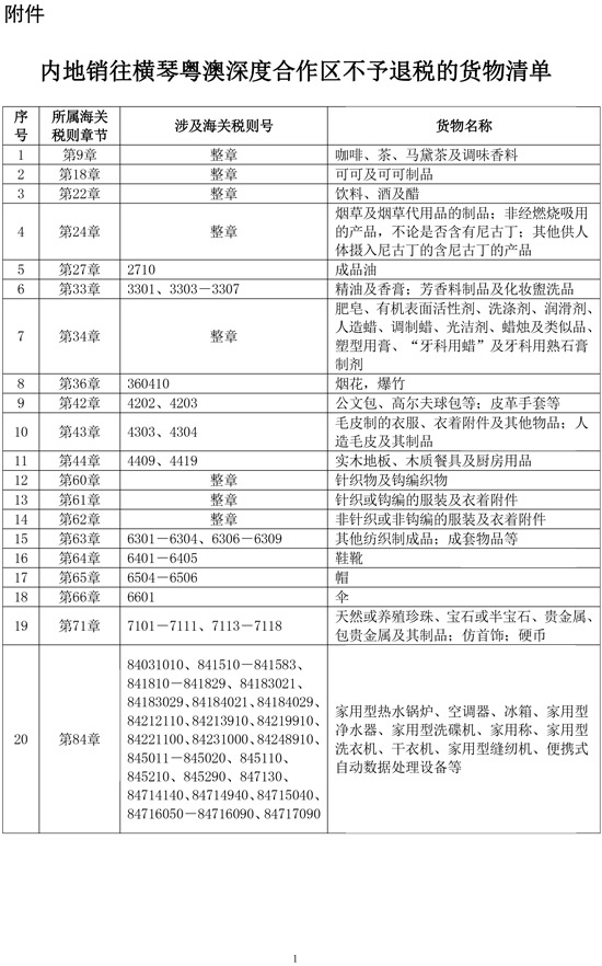 内地销往横琴粤澳深度合作区不予退税的货物清单.pdf