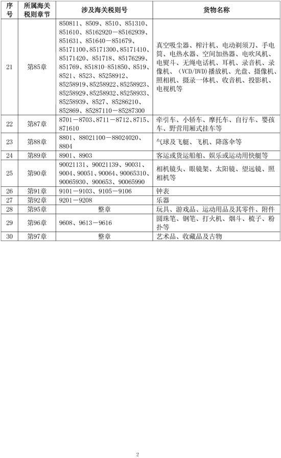 内地销往横琴粤澳深度合作区不予退税的货物清单.pdf